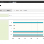 [baserCMS]アンケートプラグインを公開しました